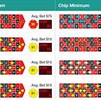what is the minimum bet in roulette